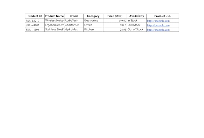 do web scraping data extraction and custom python scraper script